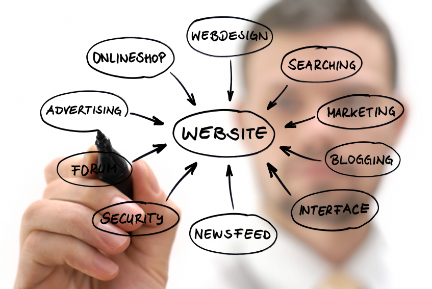 Small business website image